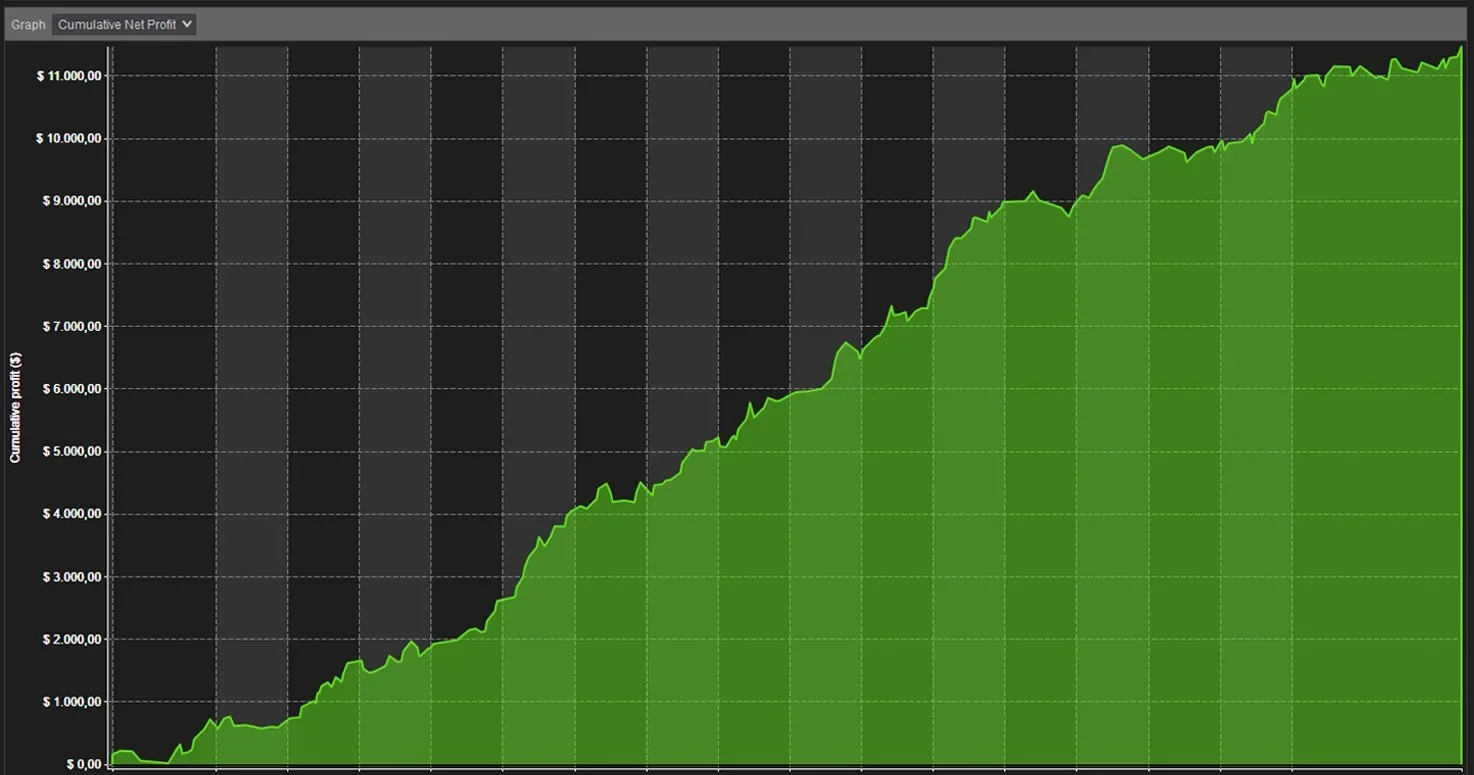 Cumulative net profit chart in NinjaTrader